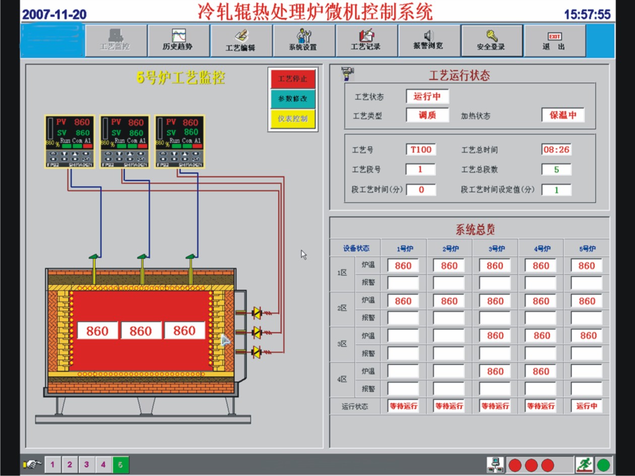 多用爐滲碳/碳氮共滲工藝過程