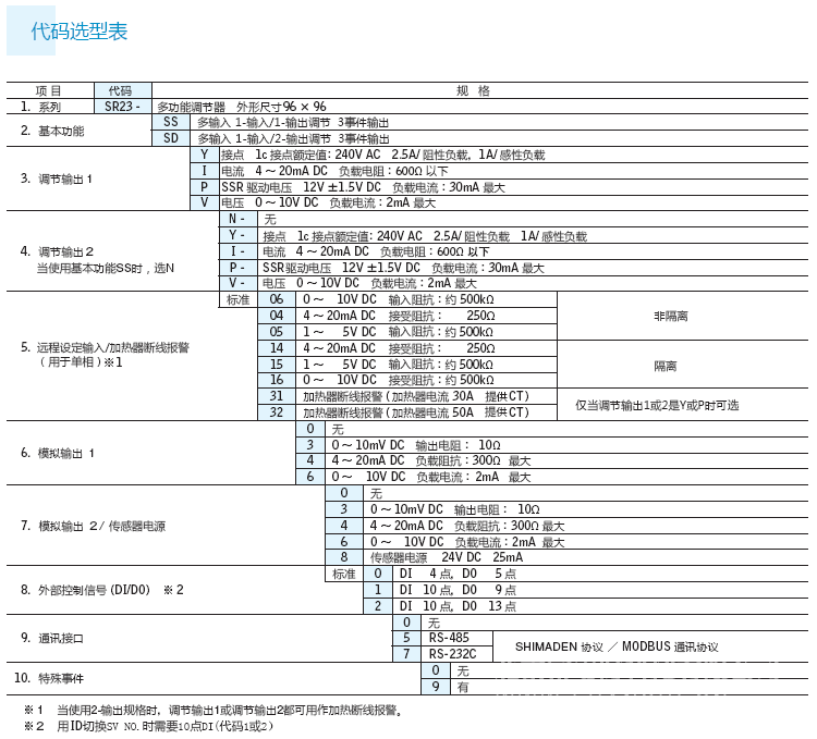 SR23.png